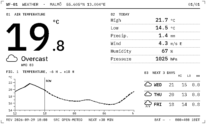 The same weather screen at panel resolution, black and white pixels only