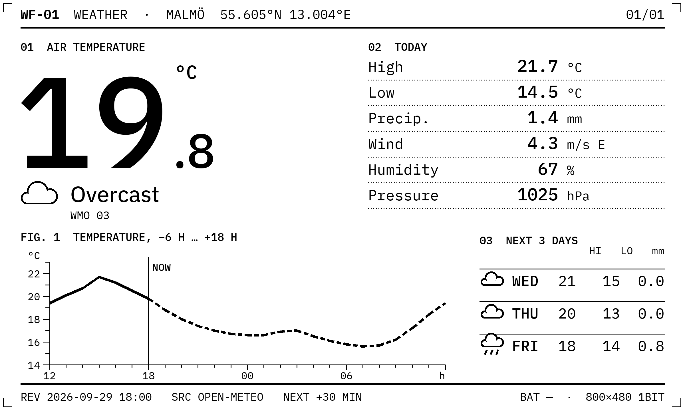 The weather screen laid out like a datasheet: header with part number, location and coordinates; large air temperature with condition; a table of today's values; a temperature curve from six hours ago to eighteen hours ahead with a NOW marker; the next three days; and a revision footer