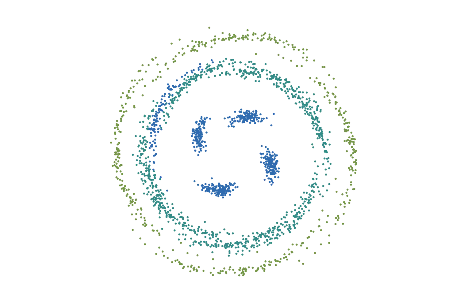A 16-QAM signal after 63 spans: green and teal points smeared into rings around four tight blue clusters
