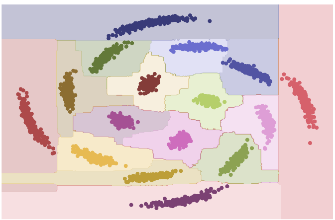 Coloured decision regions around sixteen clusters of received symbols; the outer clusters are bent into arcs